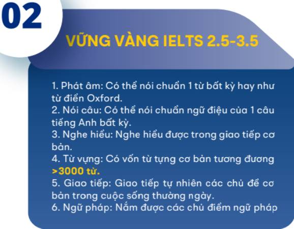 học ielts cho người mất gốc