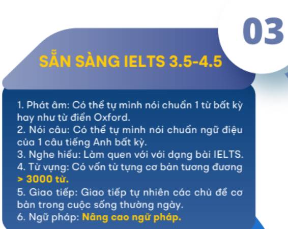 học ielts cho người mất gốc