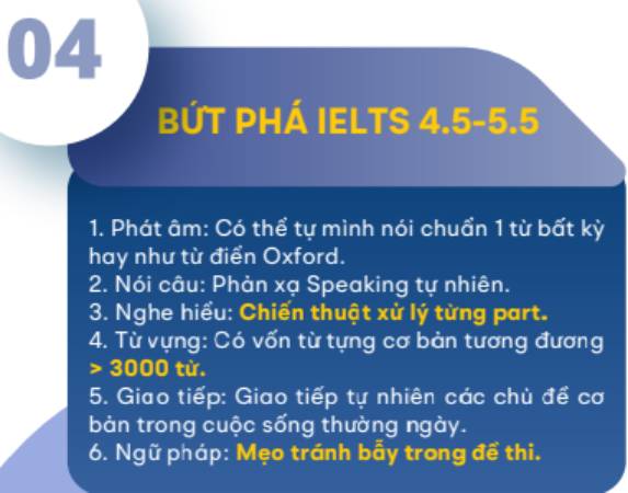 học ielts cho người mất gốc