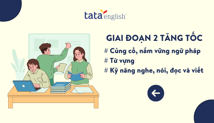 Giai đoạn 2: Lộ trình học ngữ pháp tiếng Anh cho người mất gốc giai đoạn tăng tốc
